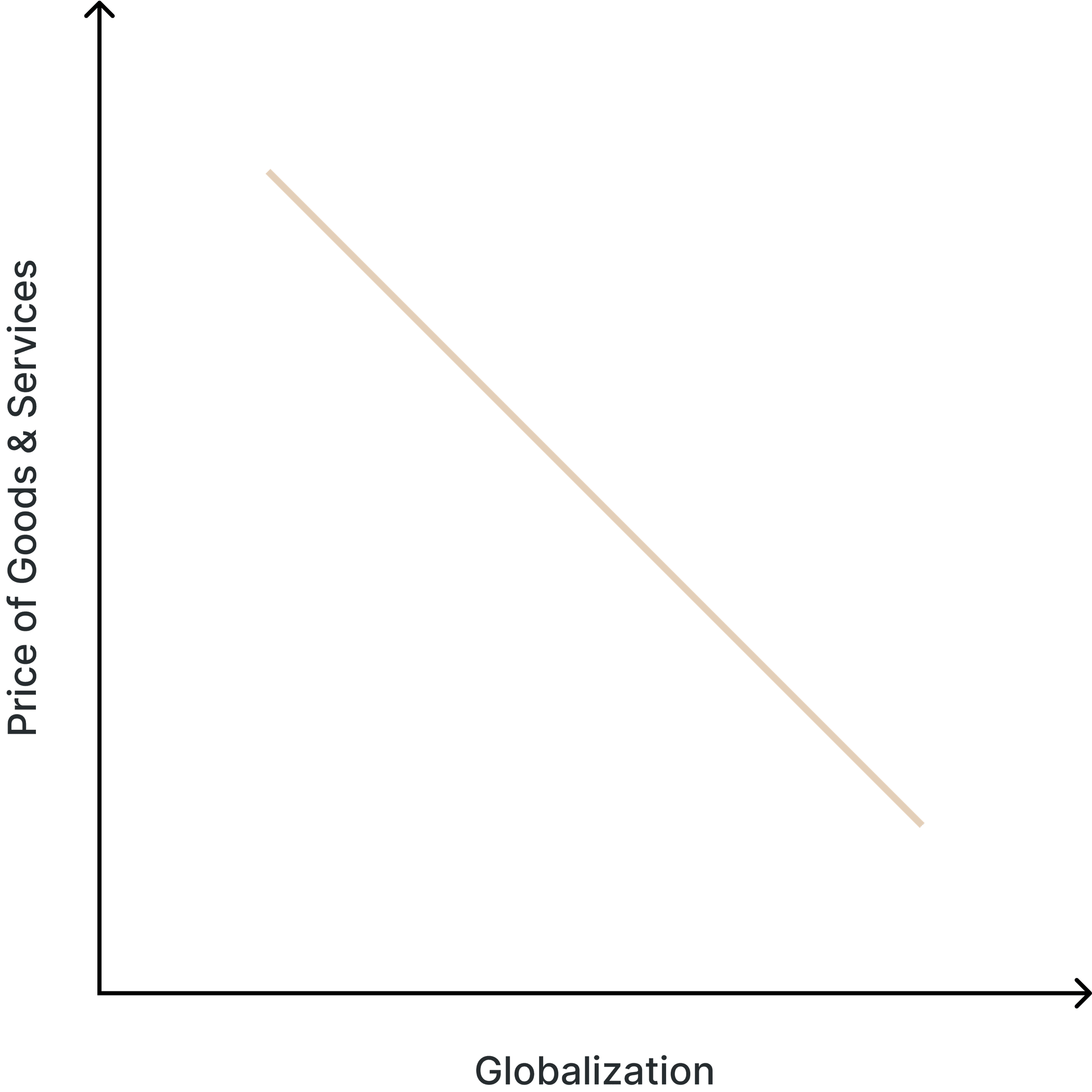 Illustration for: Globalization Today