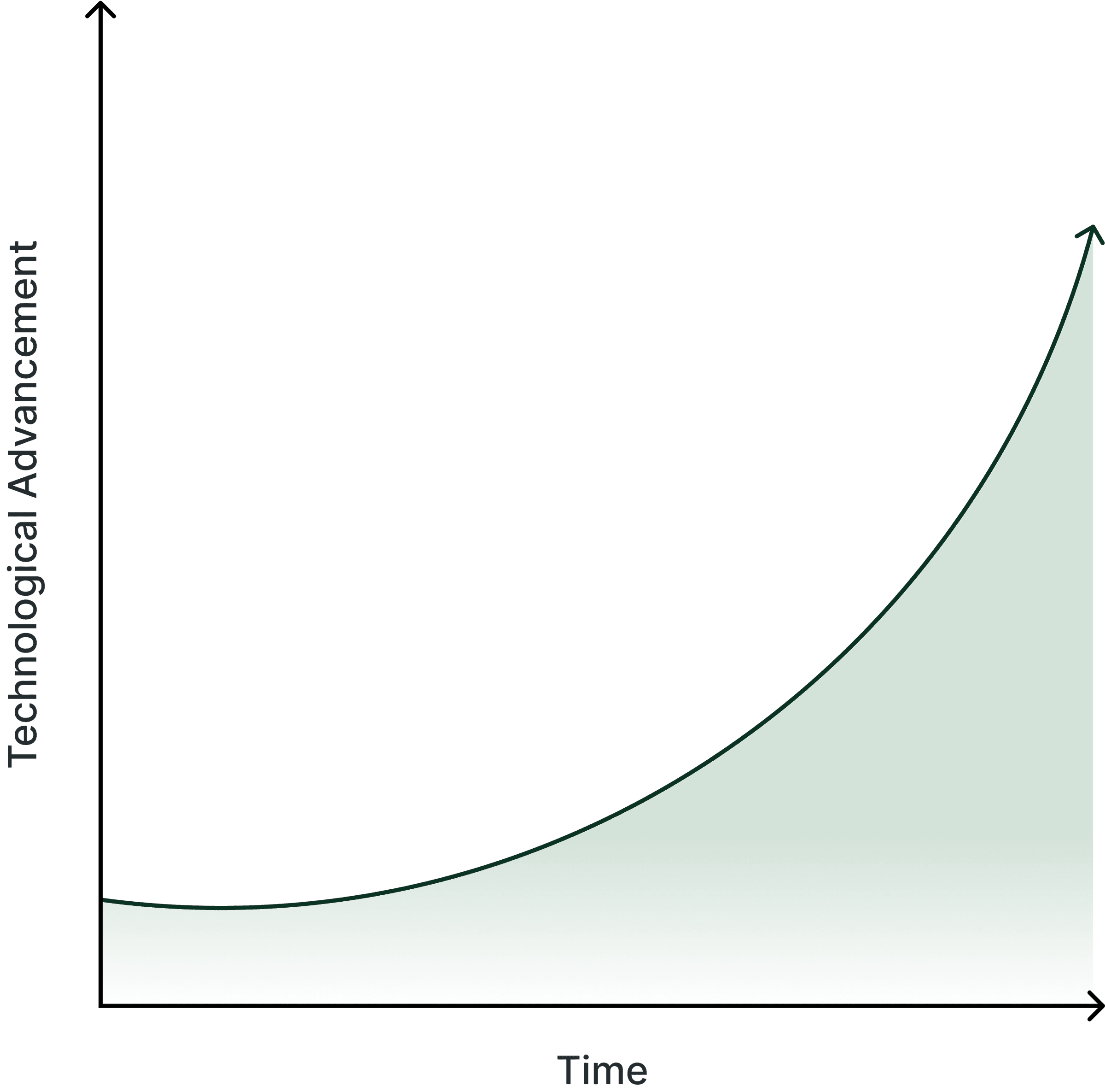 Illustration for: Moore's Law