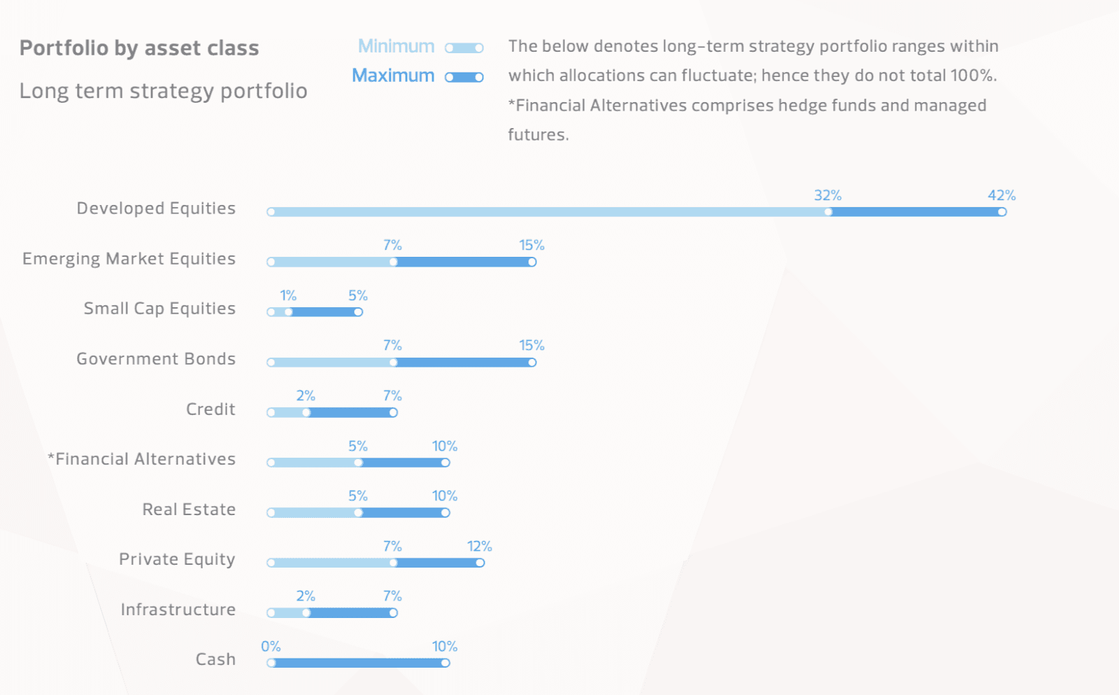 Illustration for: Abu Dhabi Investment Authority (ADIA): A Model of Diversified Investing
