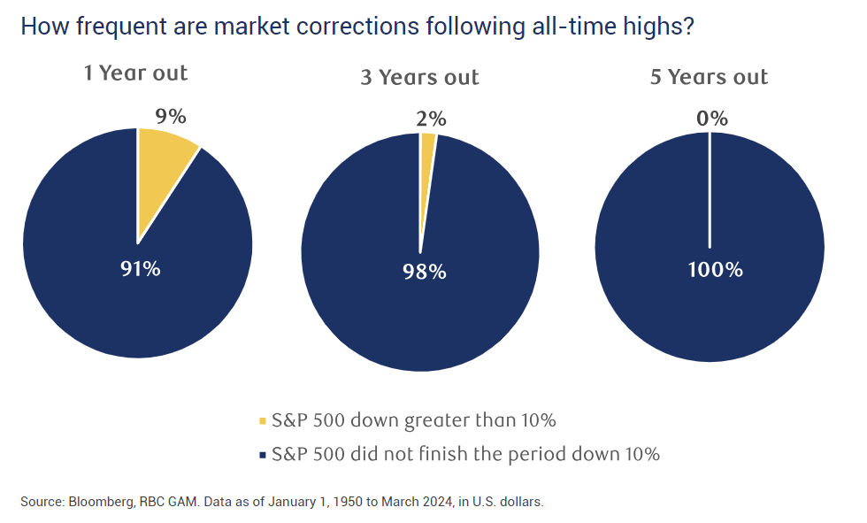 Illustration for: Here are some charts depicting the same with a data-driven approach: