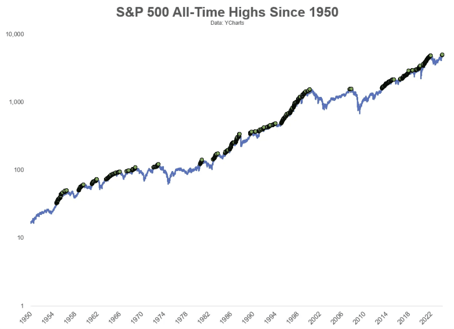 Illustration for: Here are some charts depicting the same with a data-driven approach: