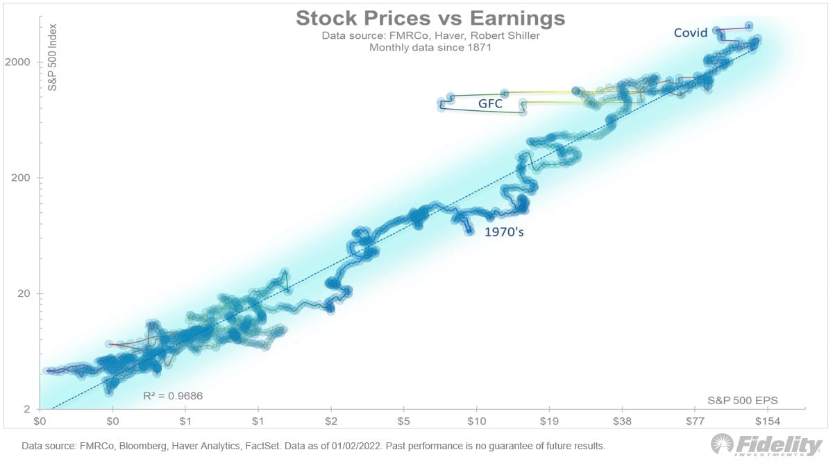 Illustration for: Factors Affecting Equity Prices