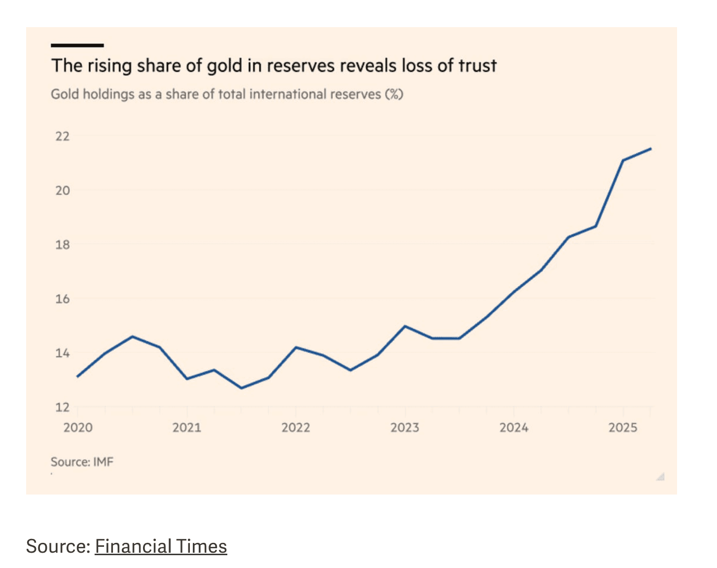 Illustration for: What's fueling the rally