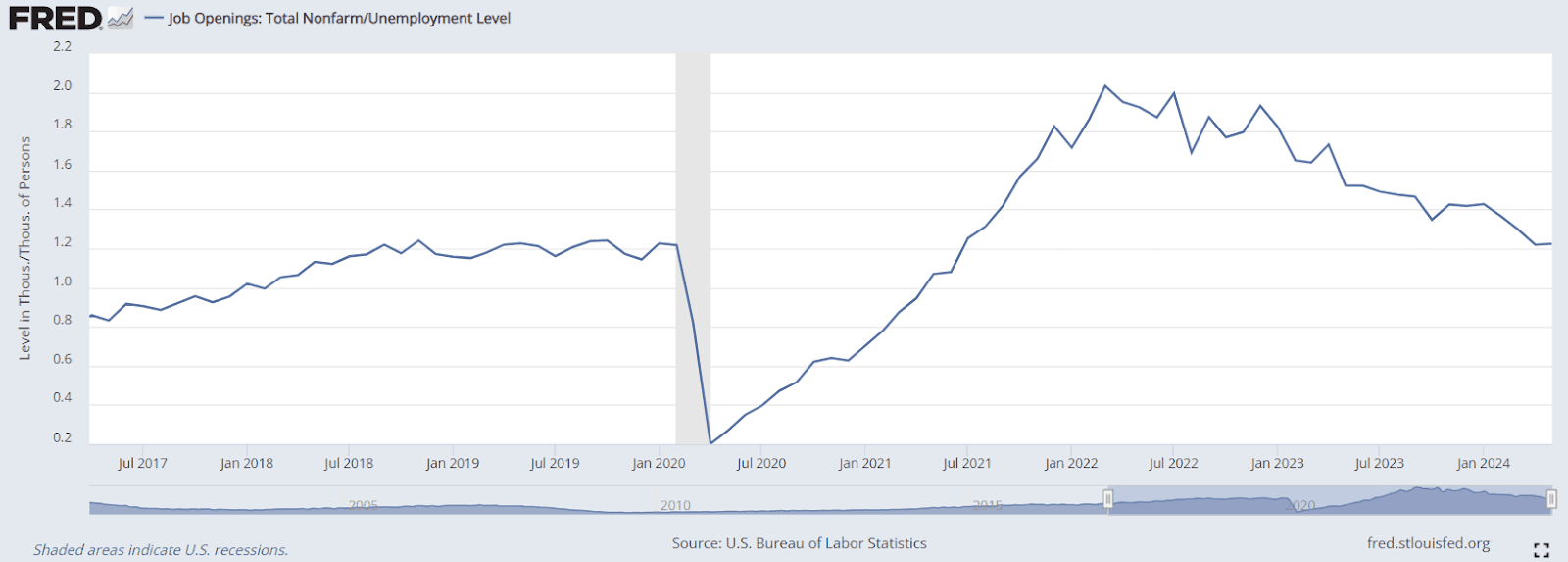 Illustration for: Unemployment and Economic Growth
